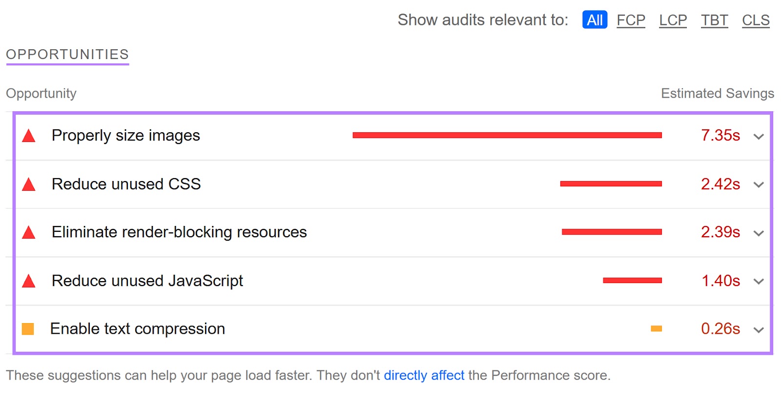 "Opportunities" section of the PageSpeed Insights report