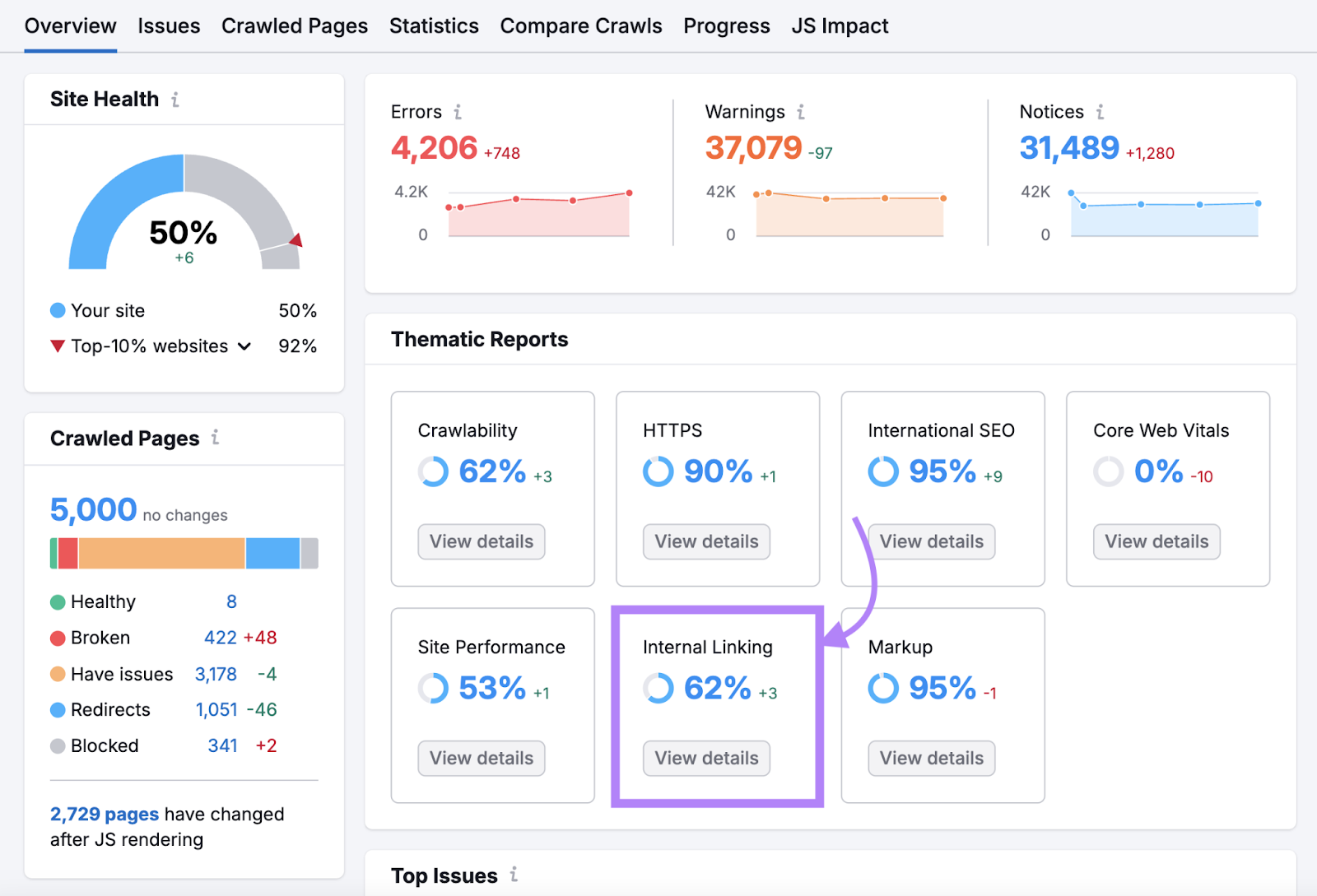 internal linking report has a score of 62%