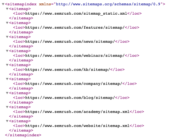 website sitemap