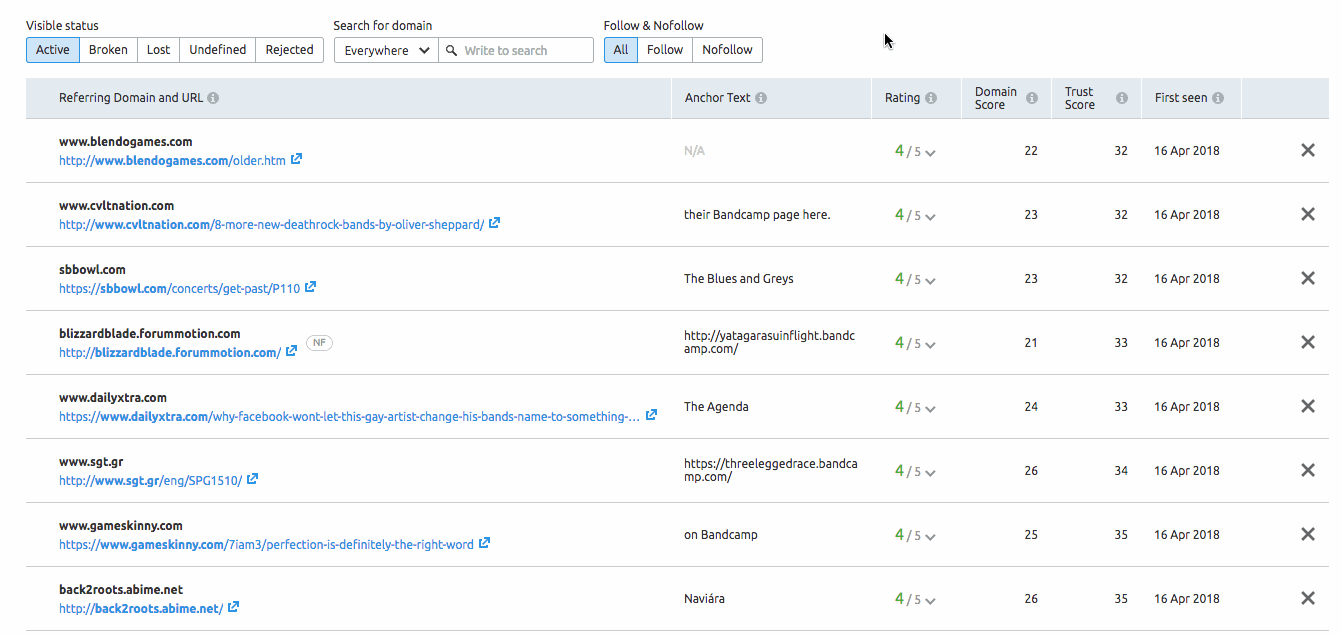Link Building Tool: Linkstypen