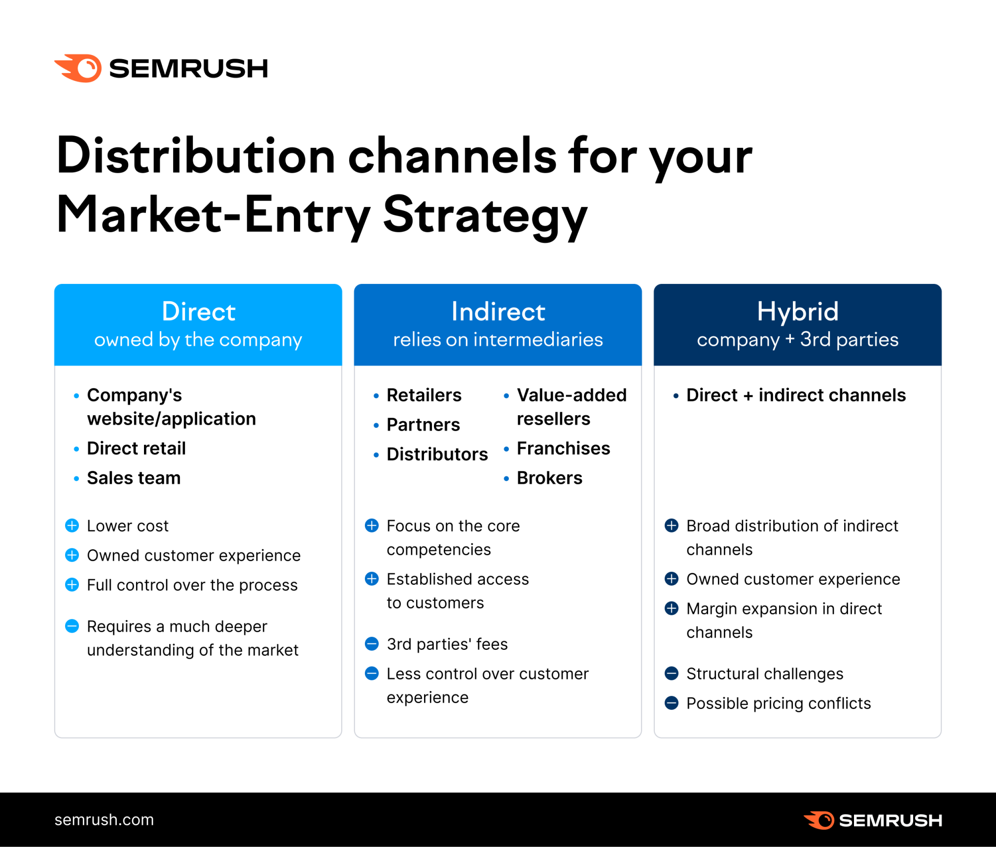 Go to Market Strategy Checklist