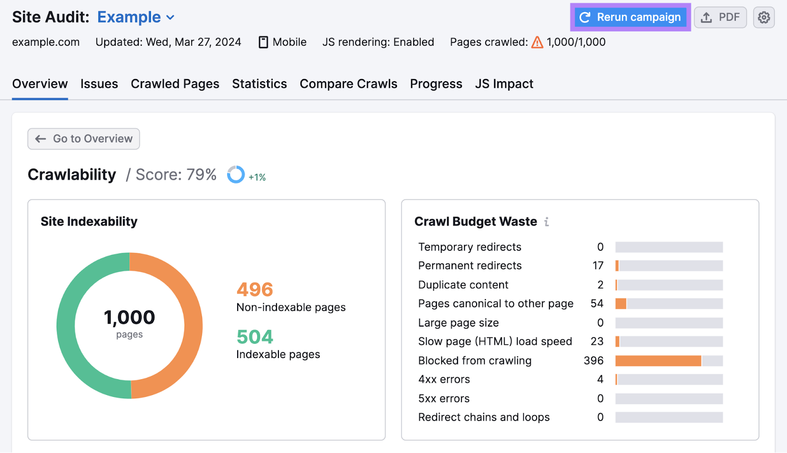 A conception  of Site Audit's “Crawlability” report