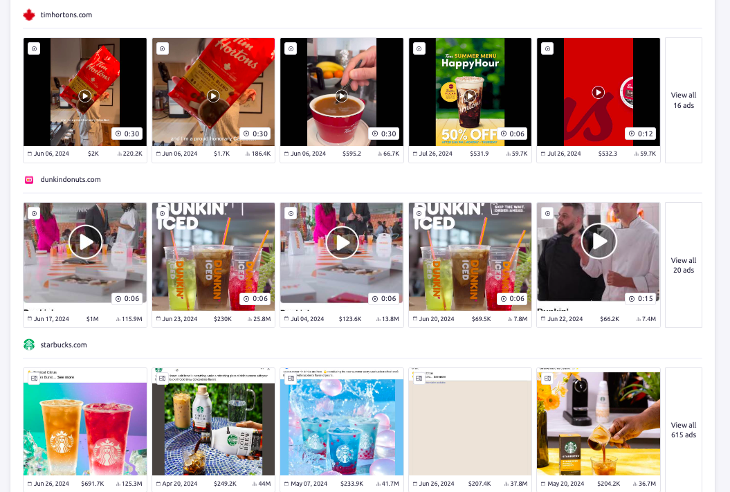 The top social ads for all four competitors filtered for Facebook and sorted by brand.