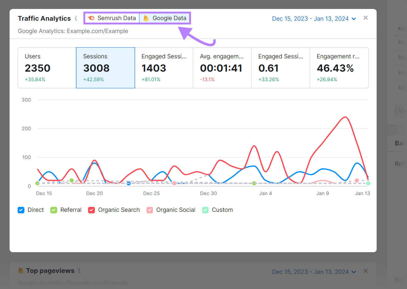Traffic Analytics widget showing Semrush and Google data combined