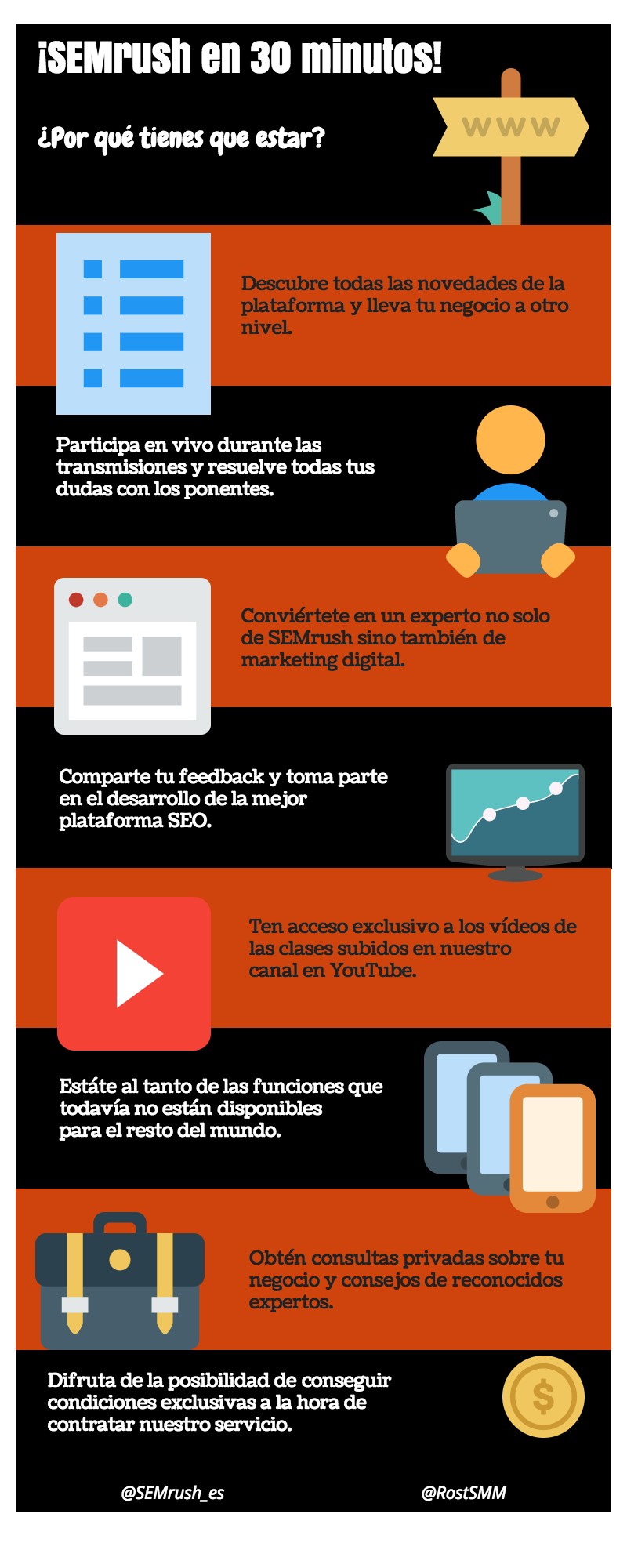 SEMrush en 30 minutos - Infografía