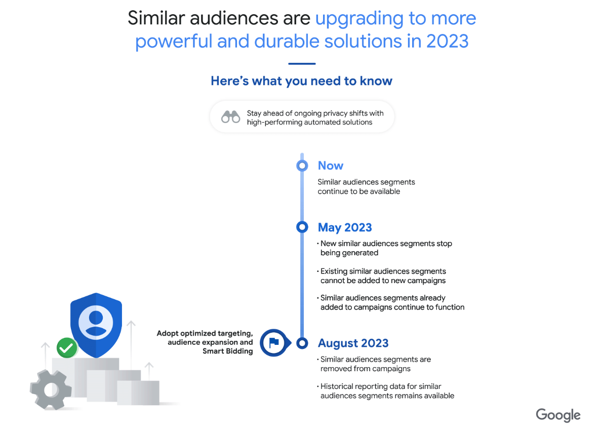 audiencias similares cambios google ads