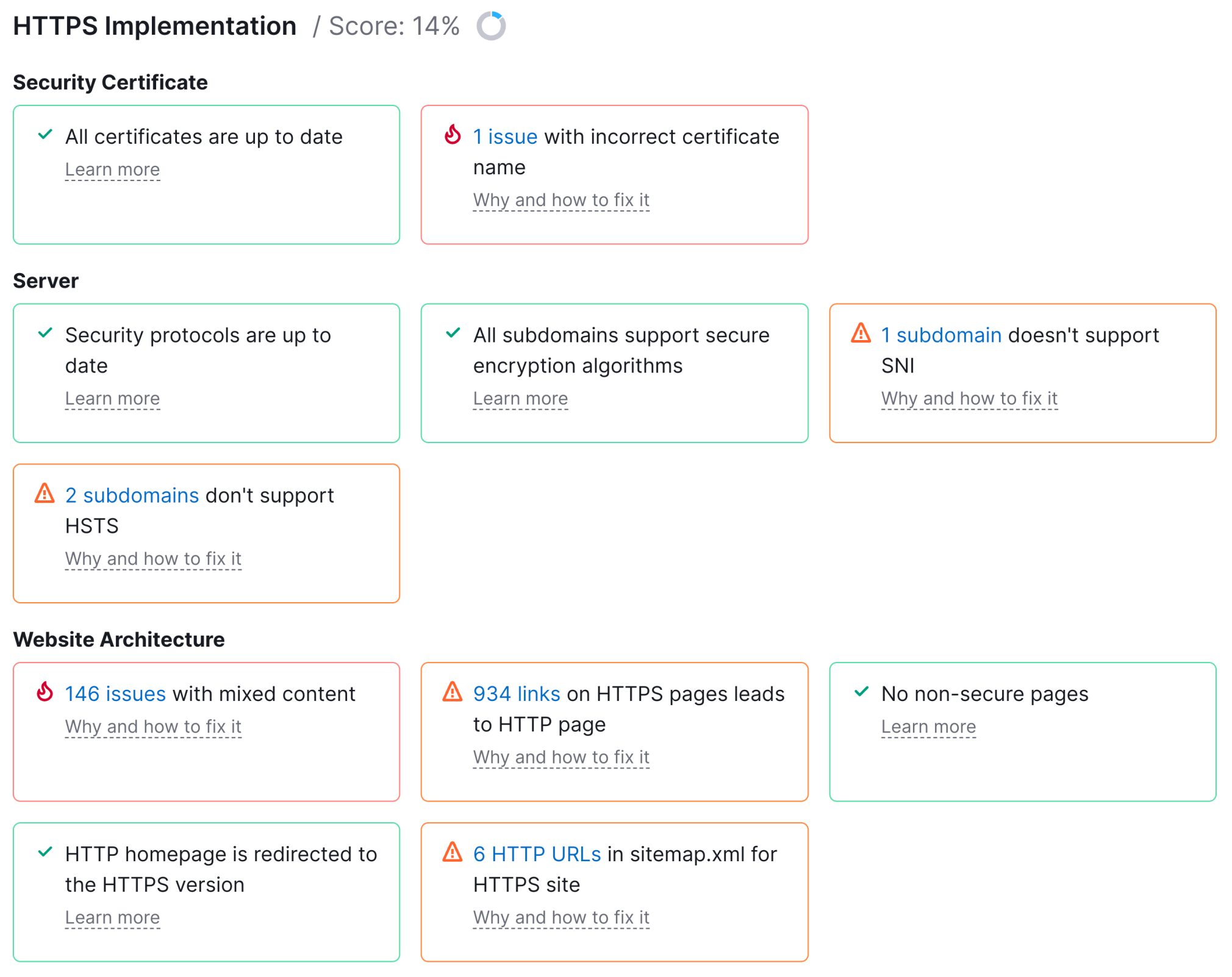 The Last SEO Checklist You'll Ever Need (Updated for 2022)