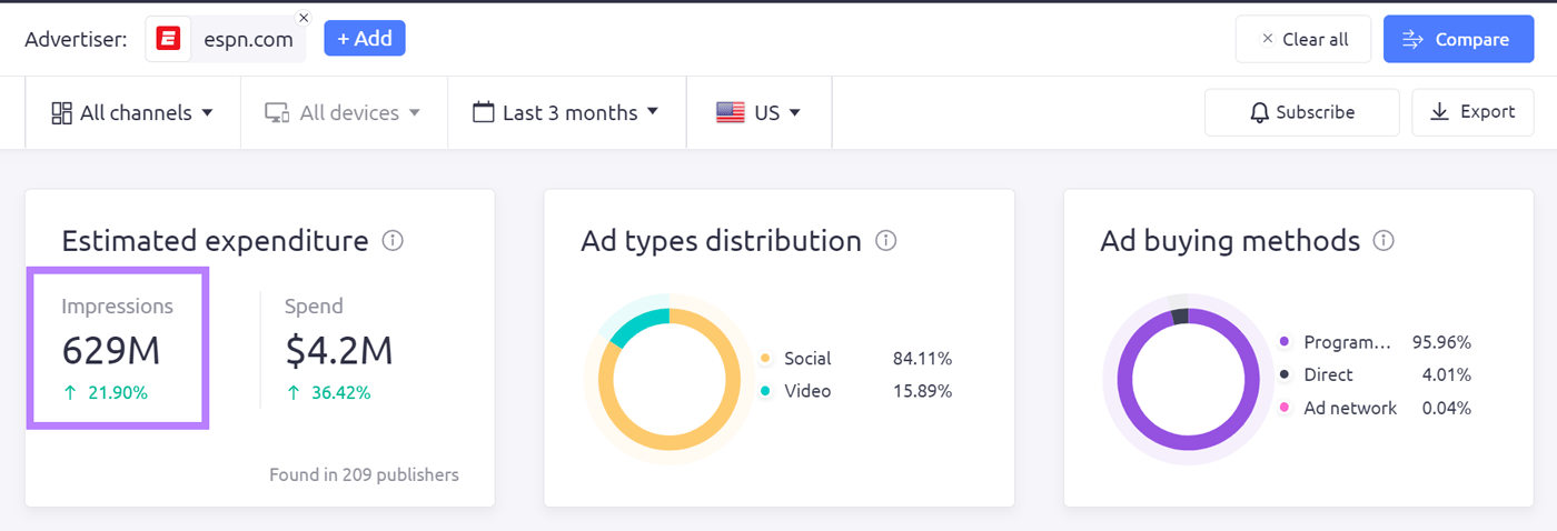 Domain’s estimated impressions and spend, ad type distribution, and other data shown in AdClarity