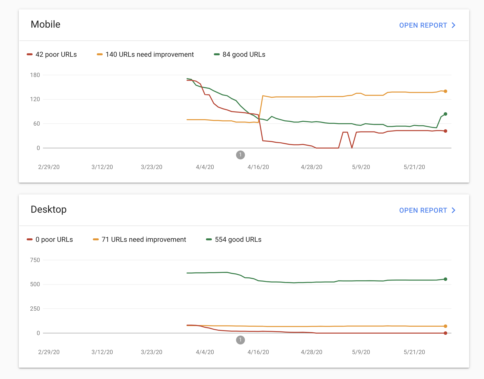 Core Web Vitals mobile and desktop report in Google Search Console