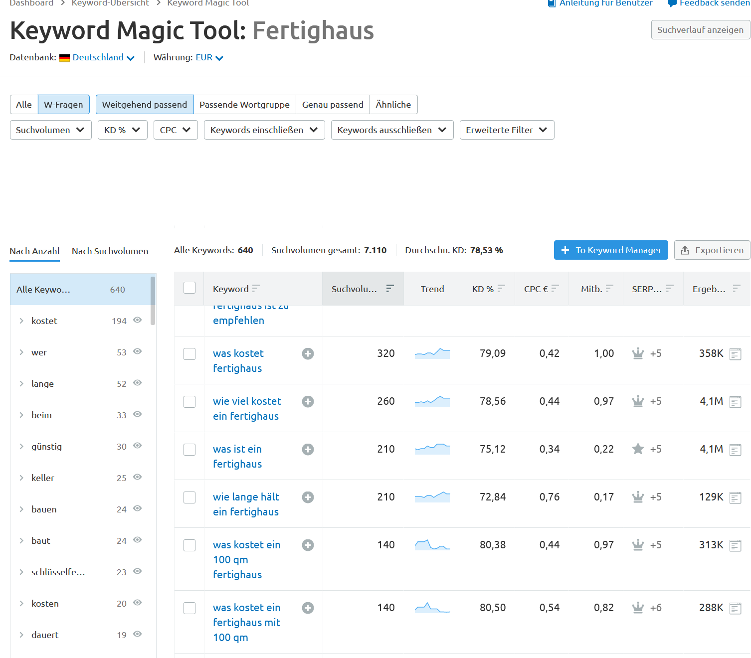 How to research additional keywords for an article