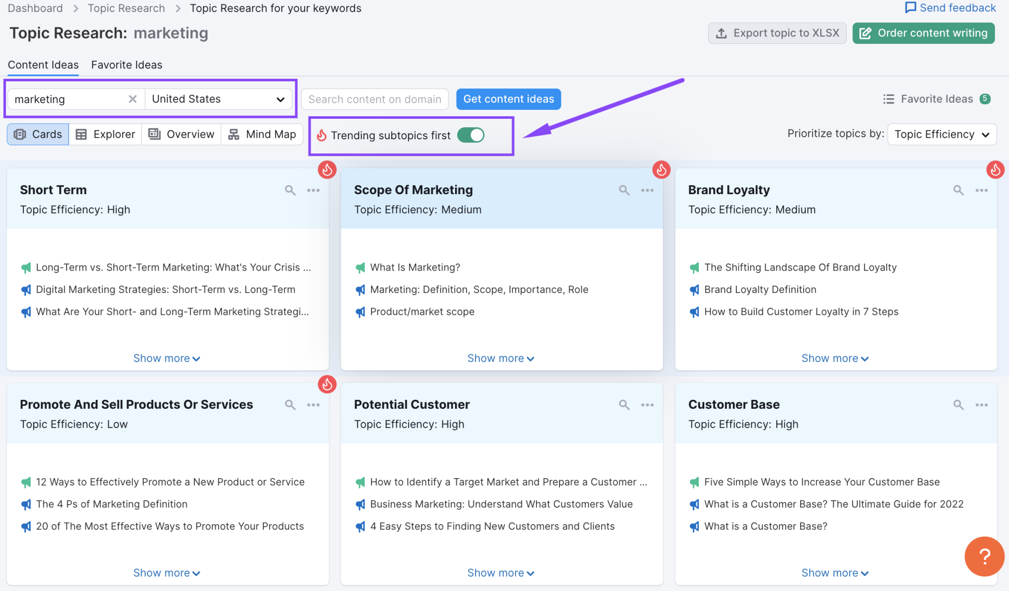 SaaS contented  selling  trending topics