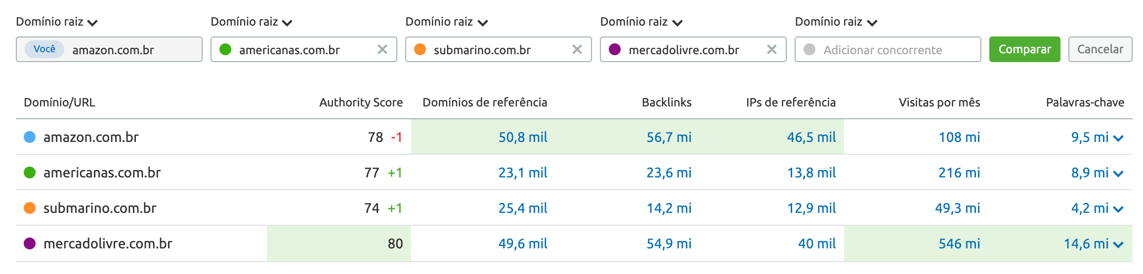 Backlinks competidores exemplo