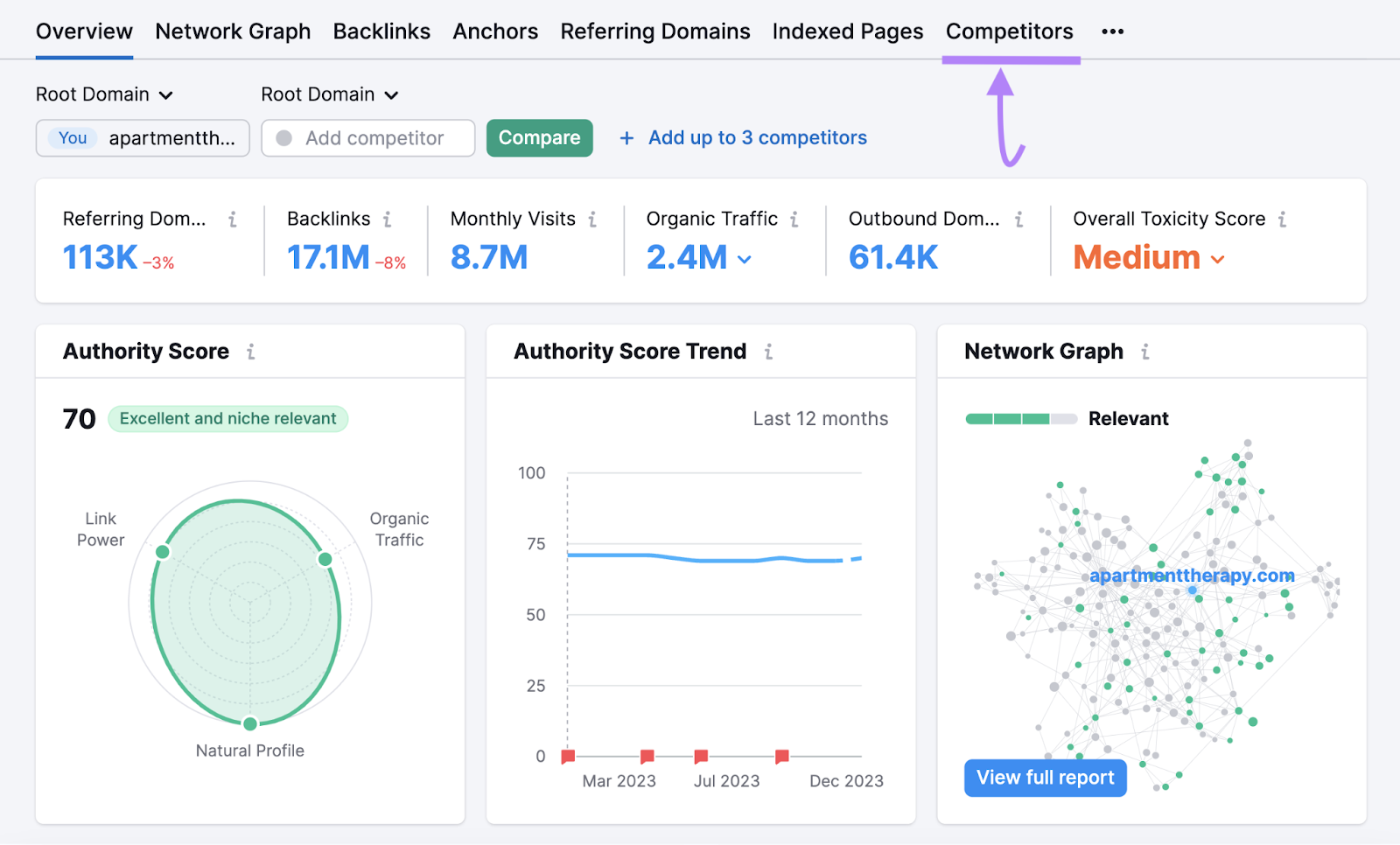 "Competitors" tab highlighted in Backlink Analytics tool