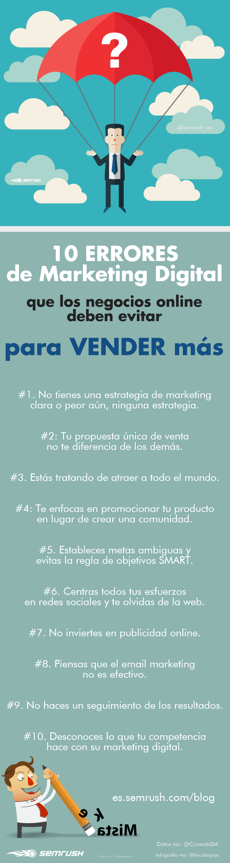 10 Errores de marketing online comunes de los emprendedores