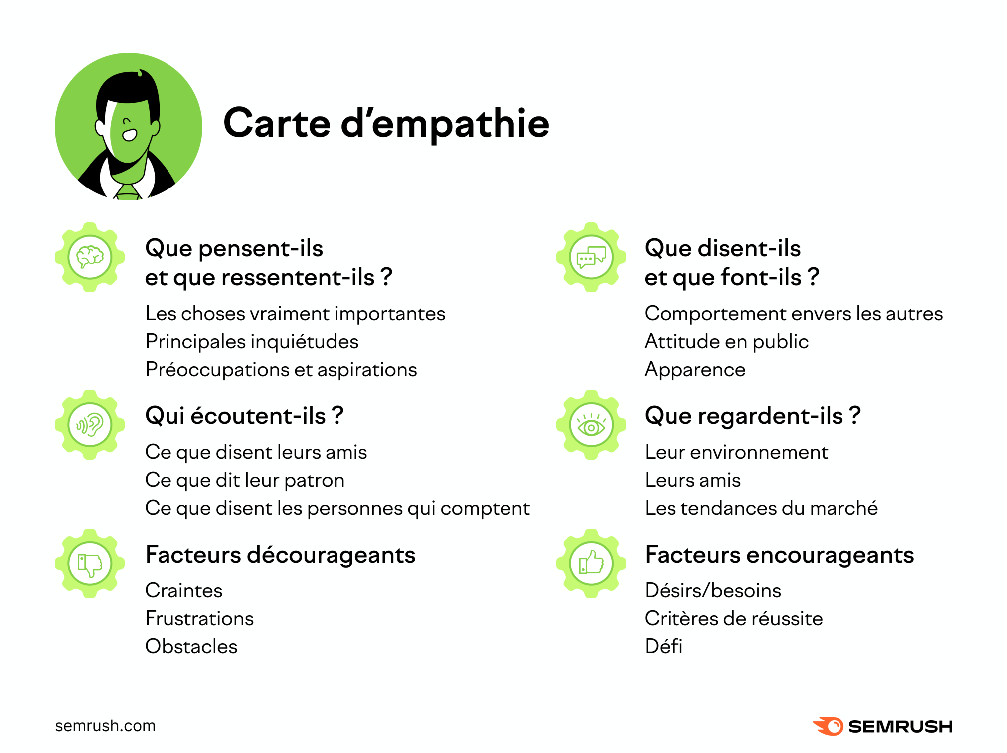 Carte d'empathie