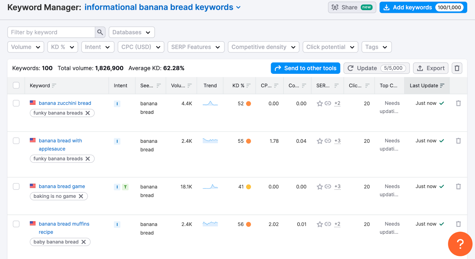 Screenshot of Keyword Manager to help find SERP feature opportunities