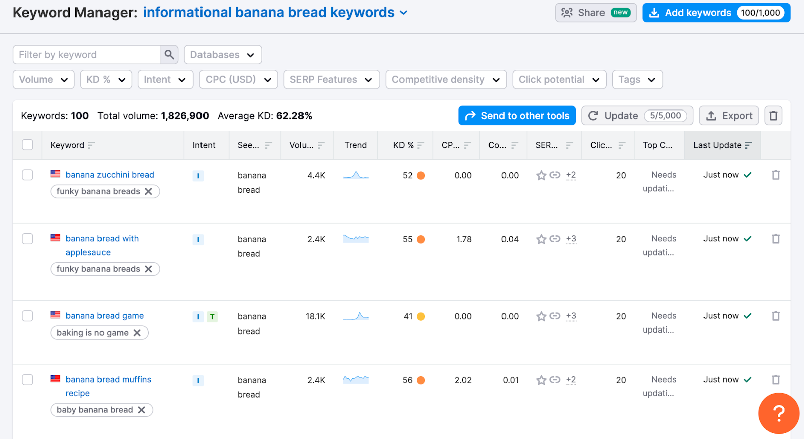 Screens،t of Keyword Manager to help find SERP feature opportunities