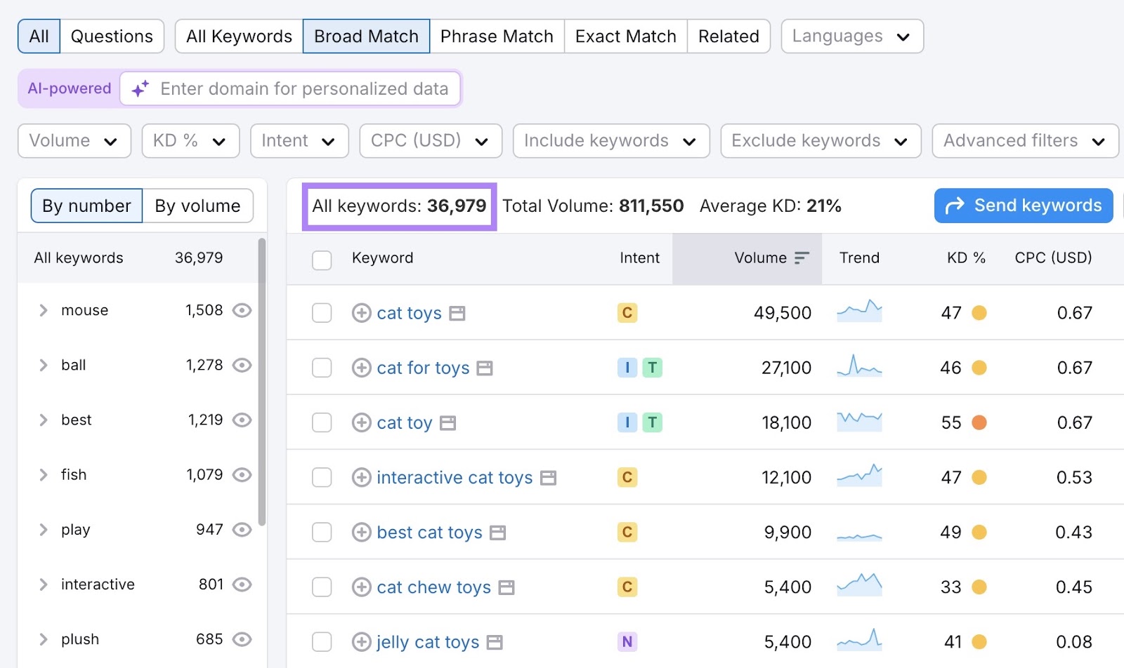 Keyword Magic Tool showing a list of keyword ideas along with metrics like intent, volume, trend, difficulty, etc.