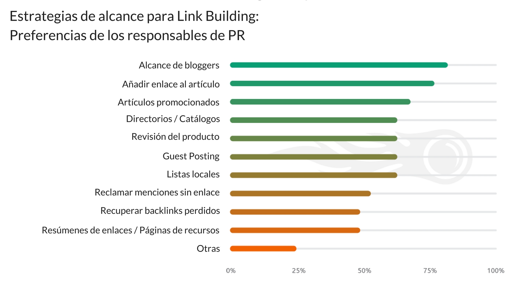 Link Building Estrategias - PR Managers