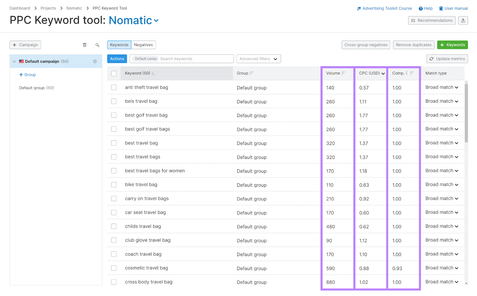 PPC keyword tool results with Volume, CPC, and Comp columns highlighted.