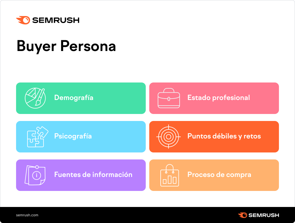 Buyer persona Semrush Análisis de mercado