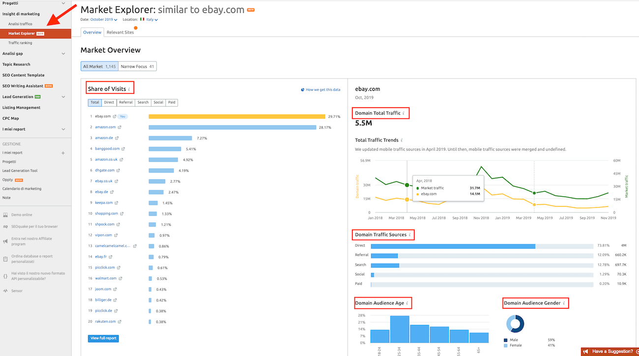 cosa analizzi con market explorer di semrush