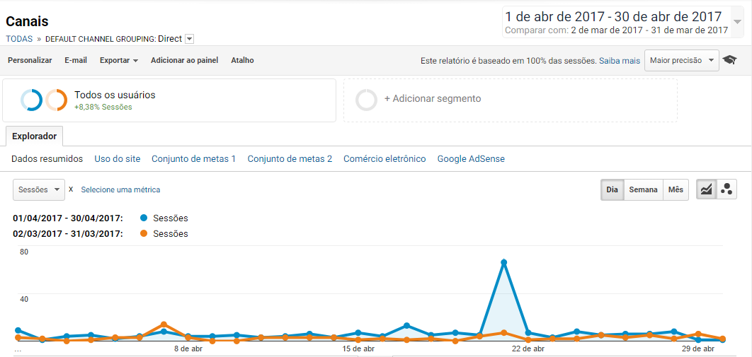 visitas diretas vindas do youtube