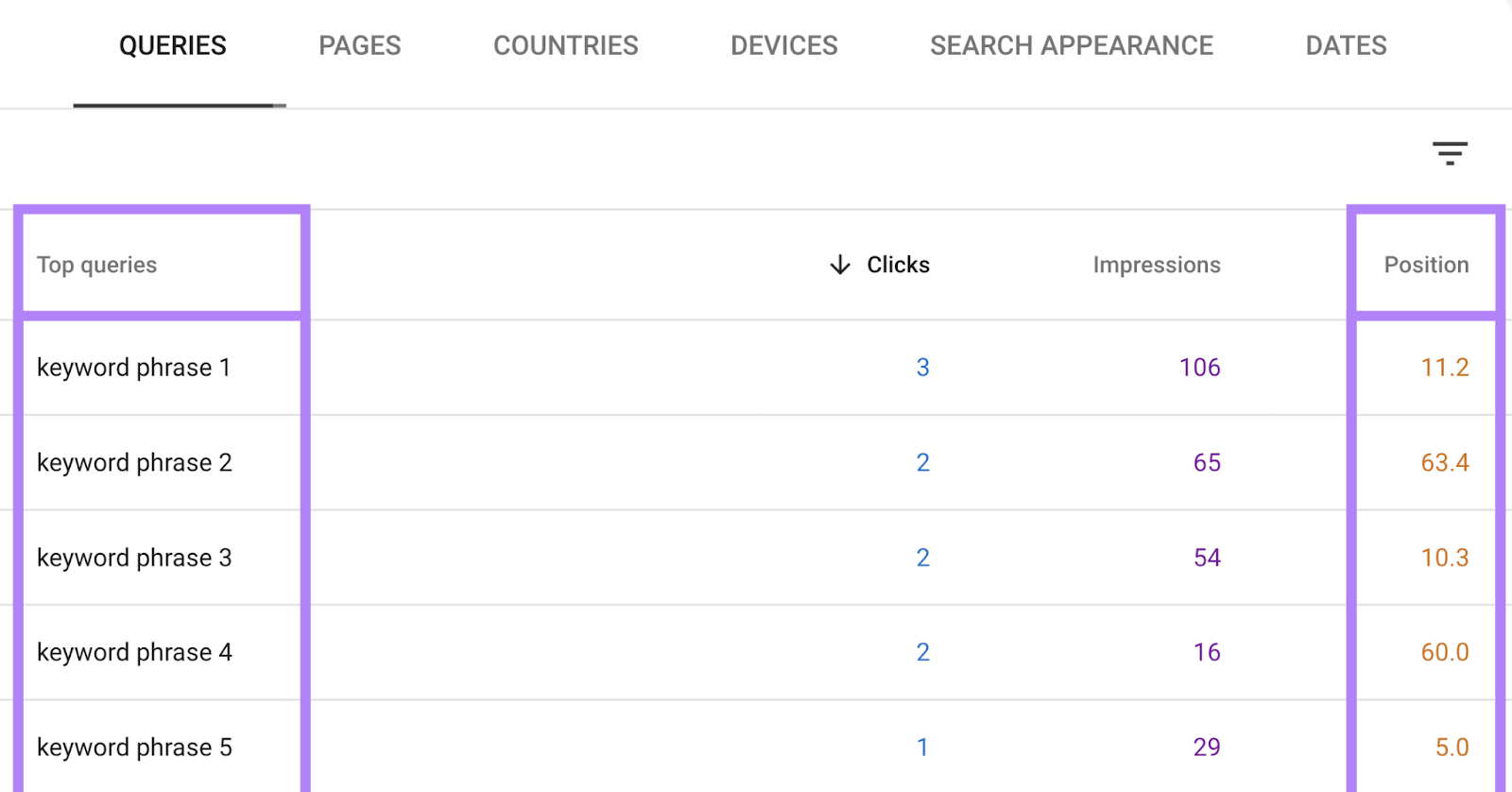 top queries see  keyword phrases, and the presumption   file  is highlighted