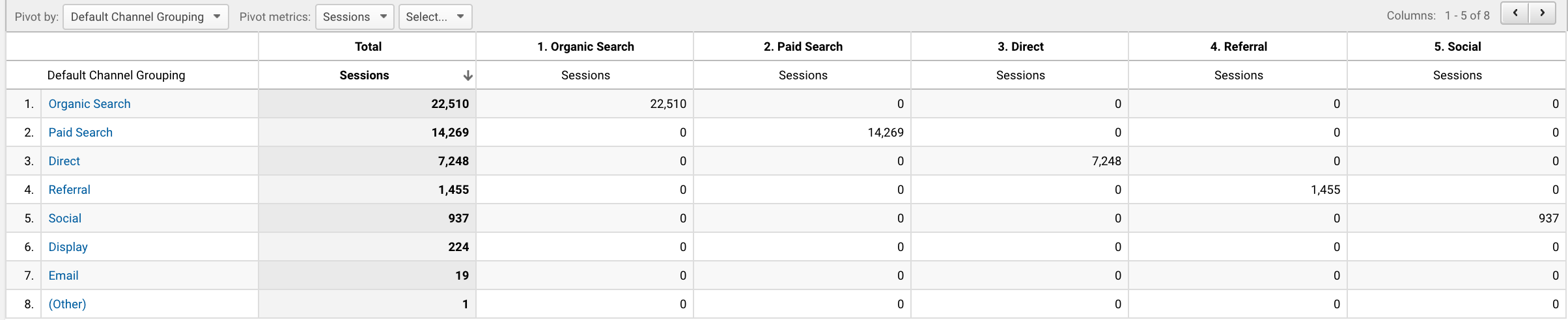 basic pivot table