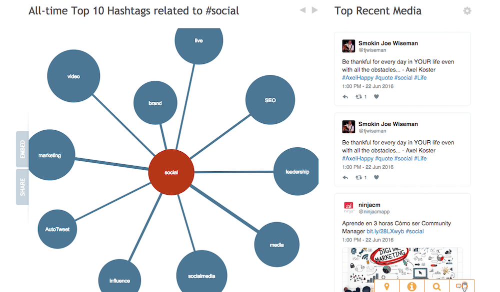 Tool gratuito: scopri gli hashtag per la tua strategia di social media marketing