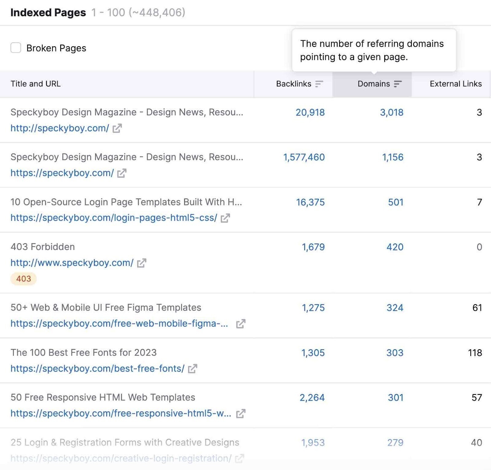 Indexed Pages report