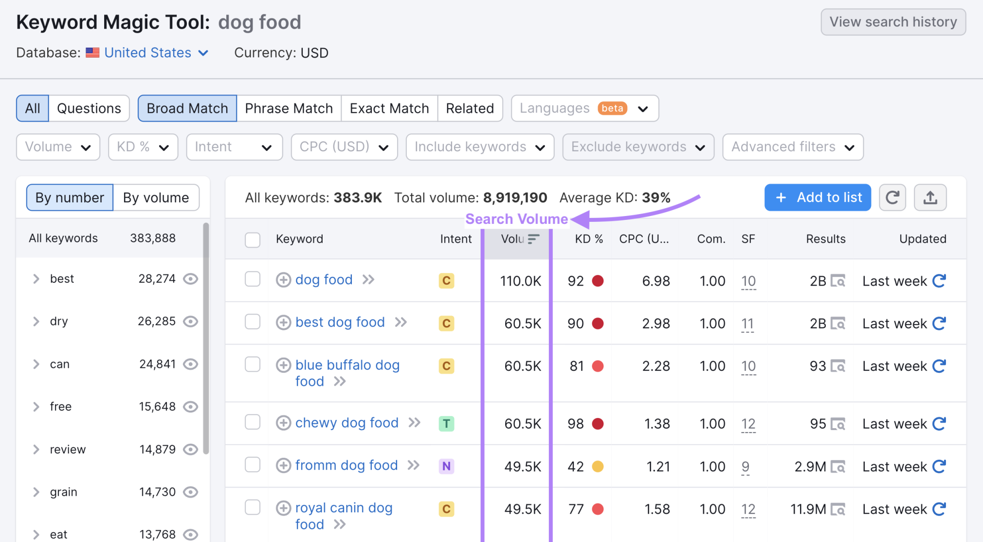 Keyword Search Volume A Beginner s Guide