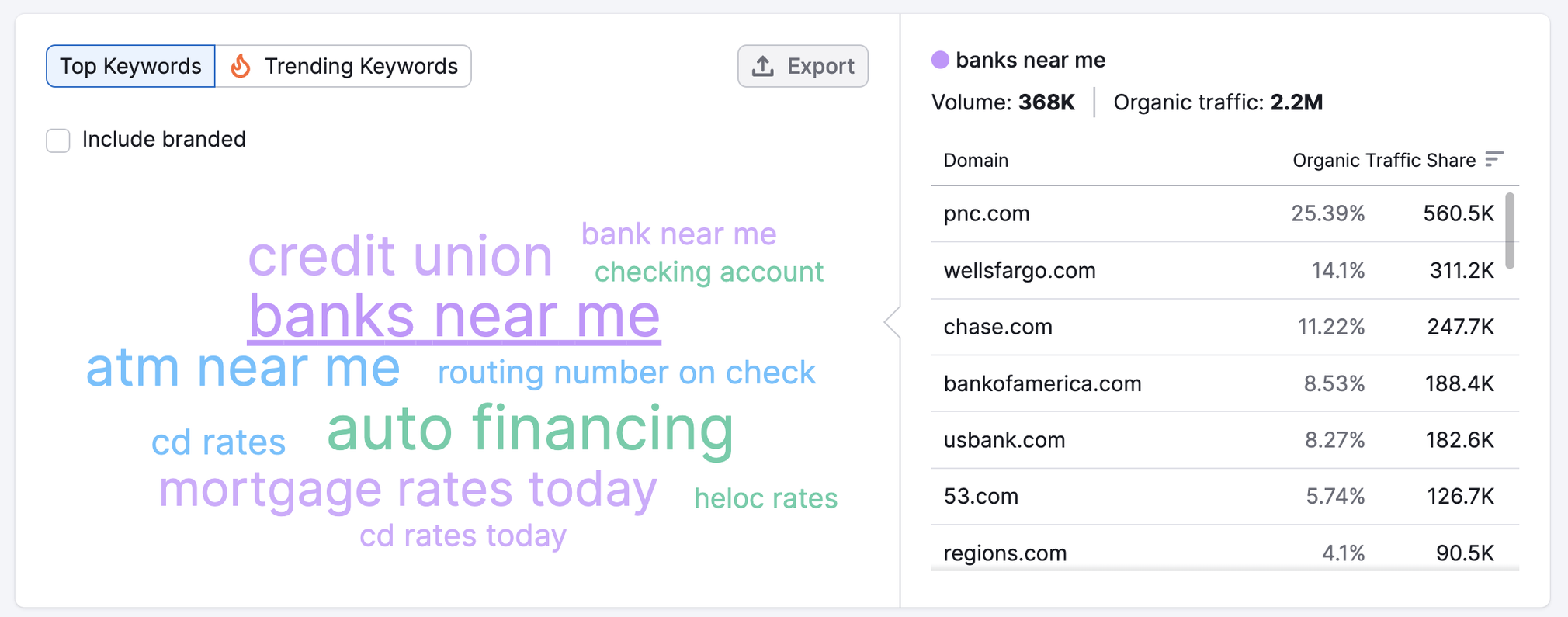 Banking Industry Keywords