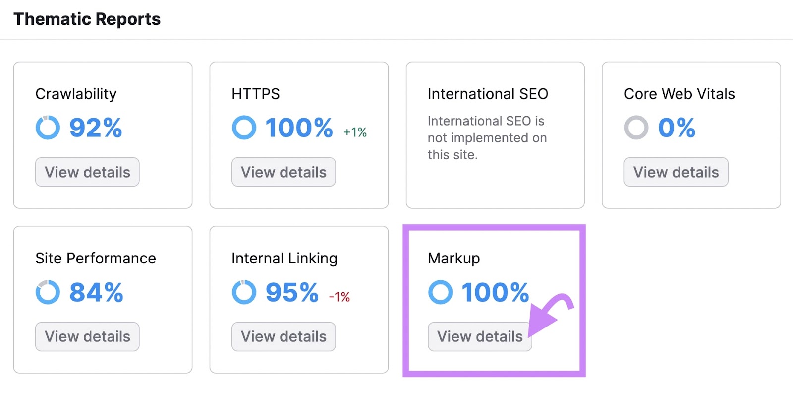 “Markup” widget in Site Audit dashboard