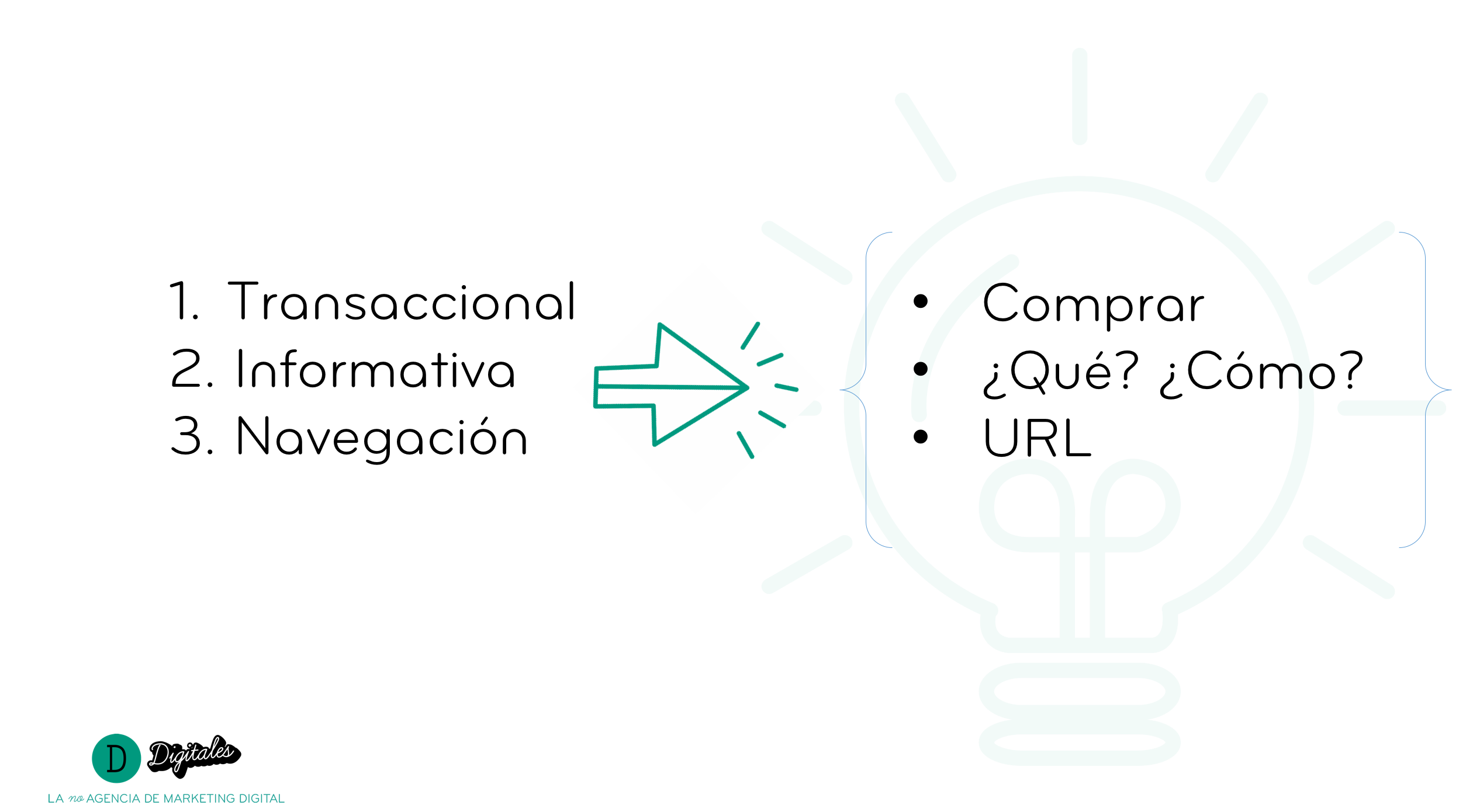 Tipos de palabras clave según la intención del usuario