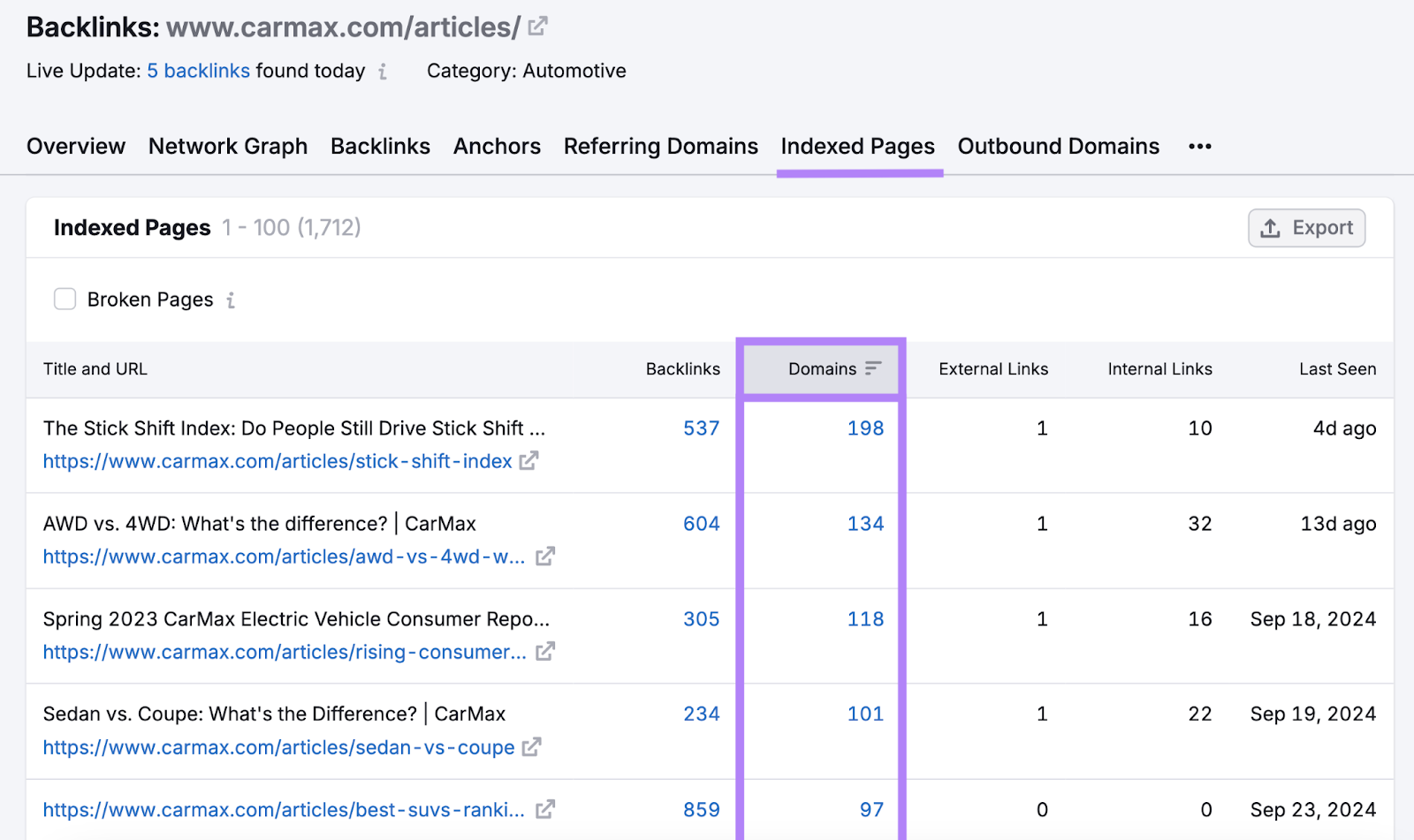 Indexed Pages tab highlighted and number of domains column highlighted