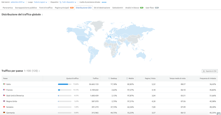 Come analizzare il traffico proveniente da tutti i Paesi