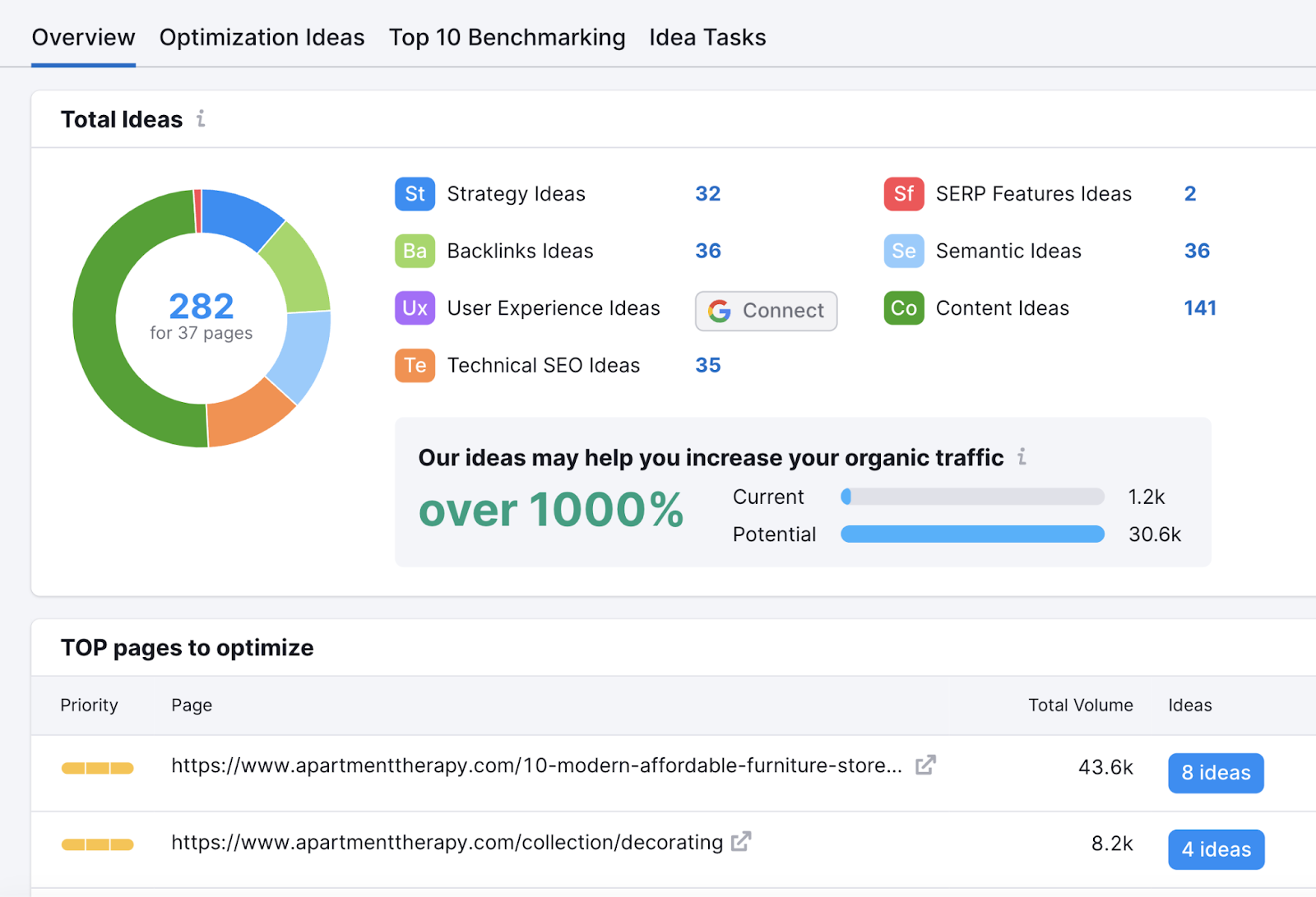 On Page SEO Checker overview dashboard