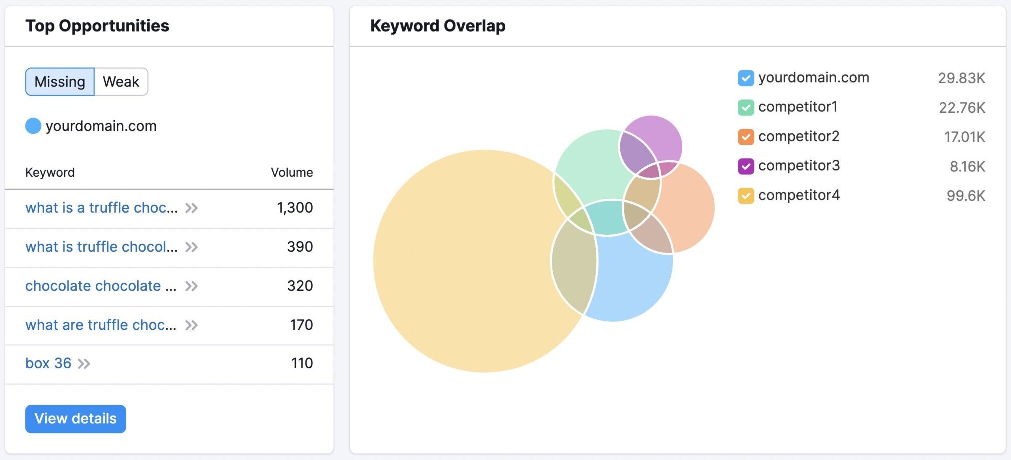 domain overview top opportunities