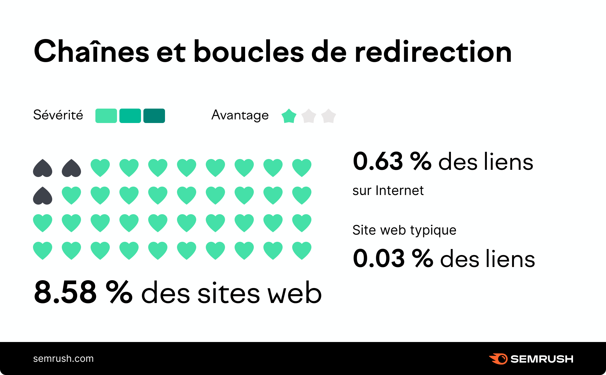 Chaînes et boucles de redirection