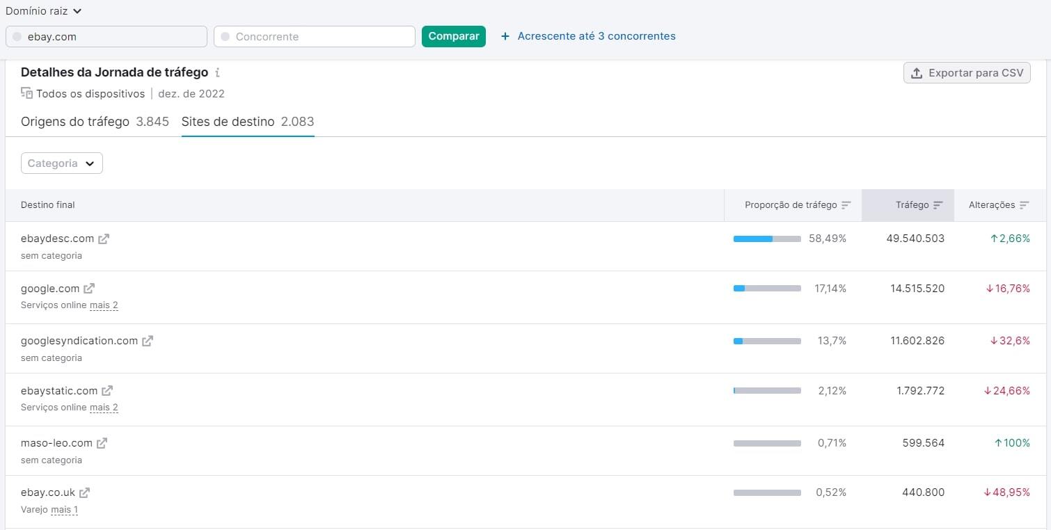 o que é e como fazer com a Semrush 11 relatório de sites de destino