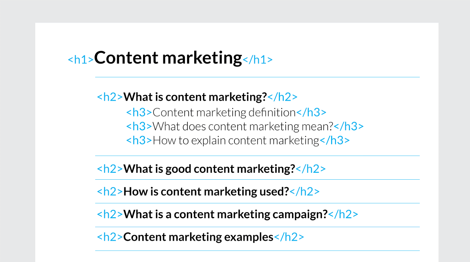 SEO copywriting में शीर्षकों और खोजशब्दों का उदाहरण