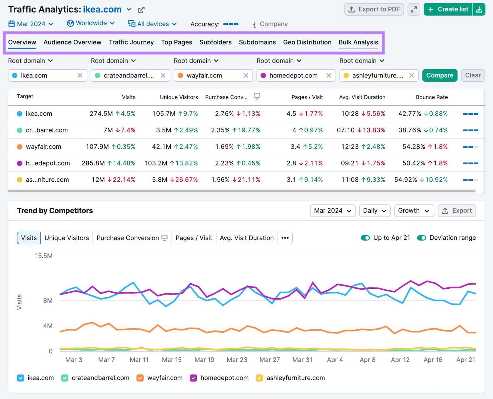 Remarketing Campaign 101: Definition, Types, And Tips