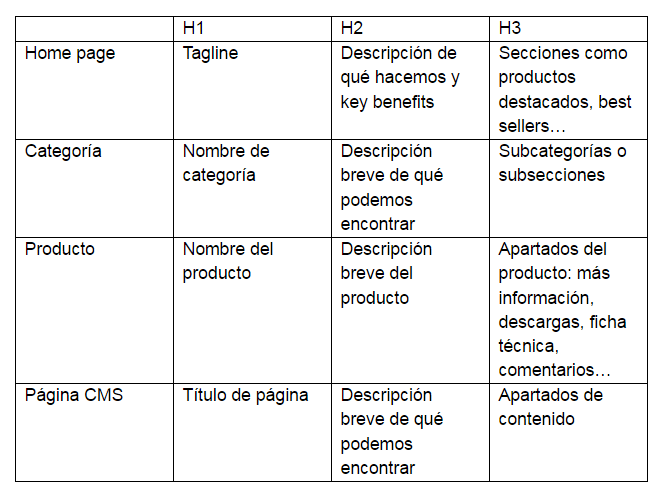 La estructura ideal de contenidos para mejorar SEO onpage