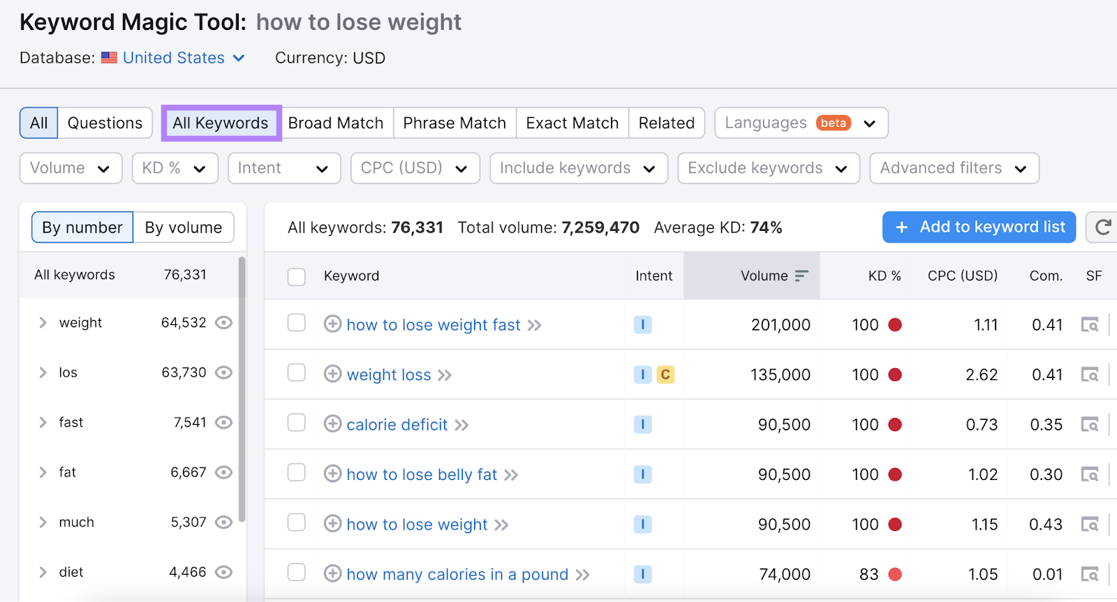 Keyword Magic Tool results for "how to suffer  weight"