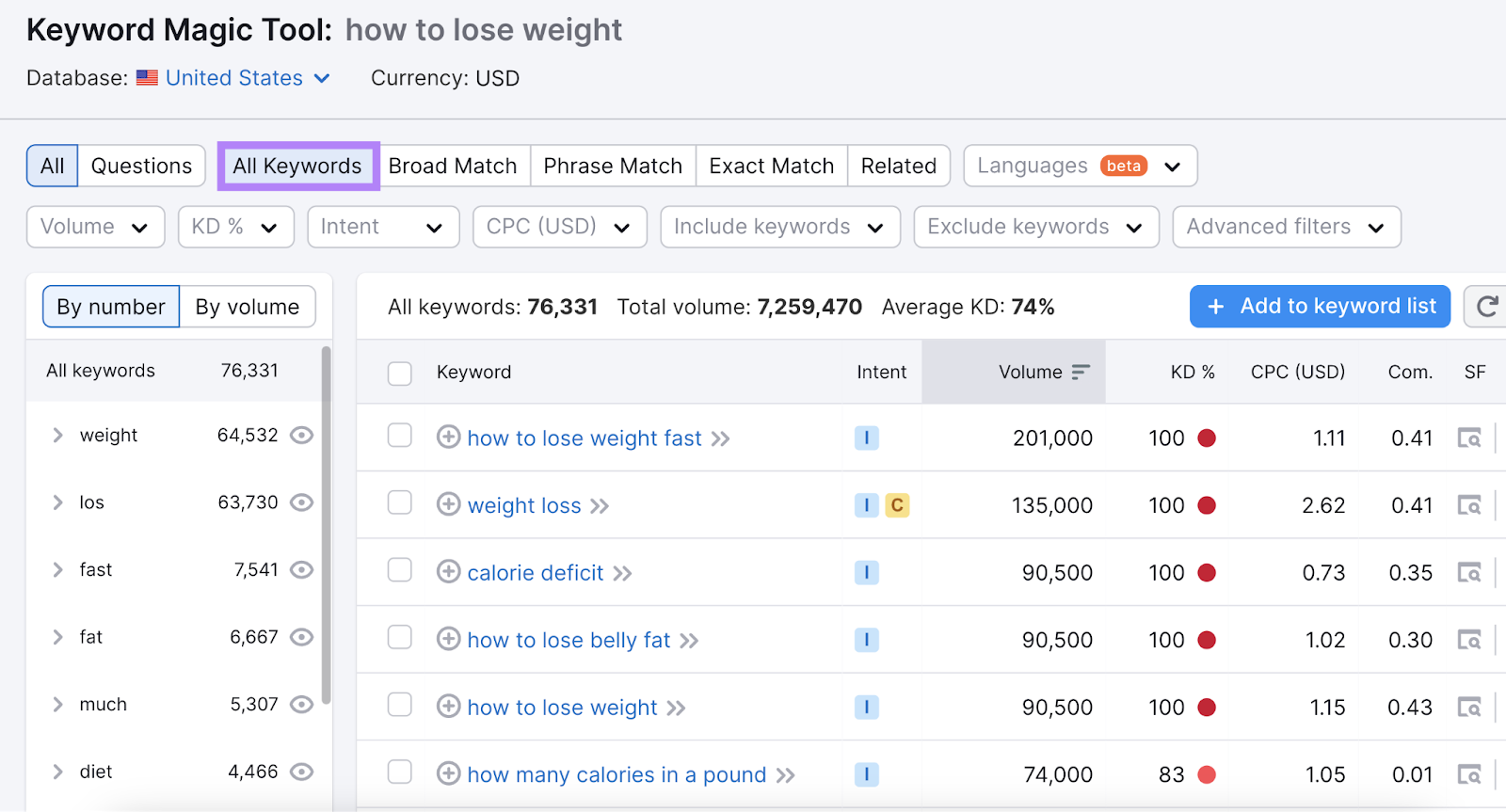 Keyword Magic Tool results for "how to lose weight"