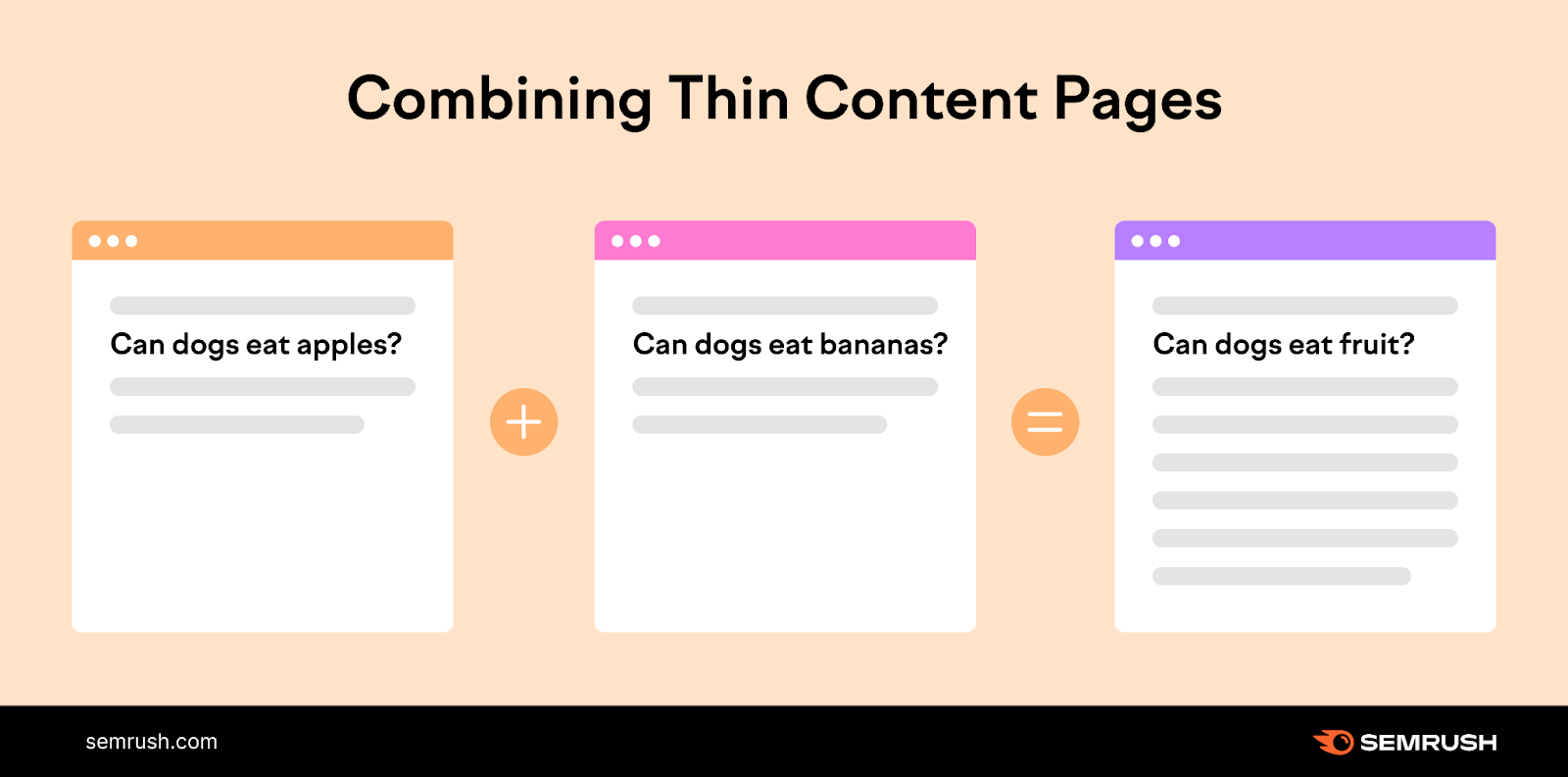 Infographie de Semrush montrant comment combiner les pages à contenu mince.