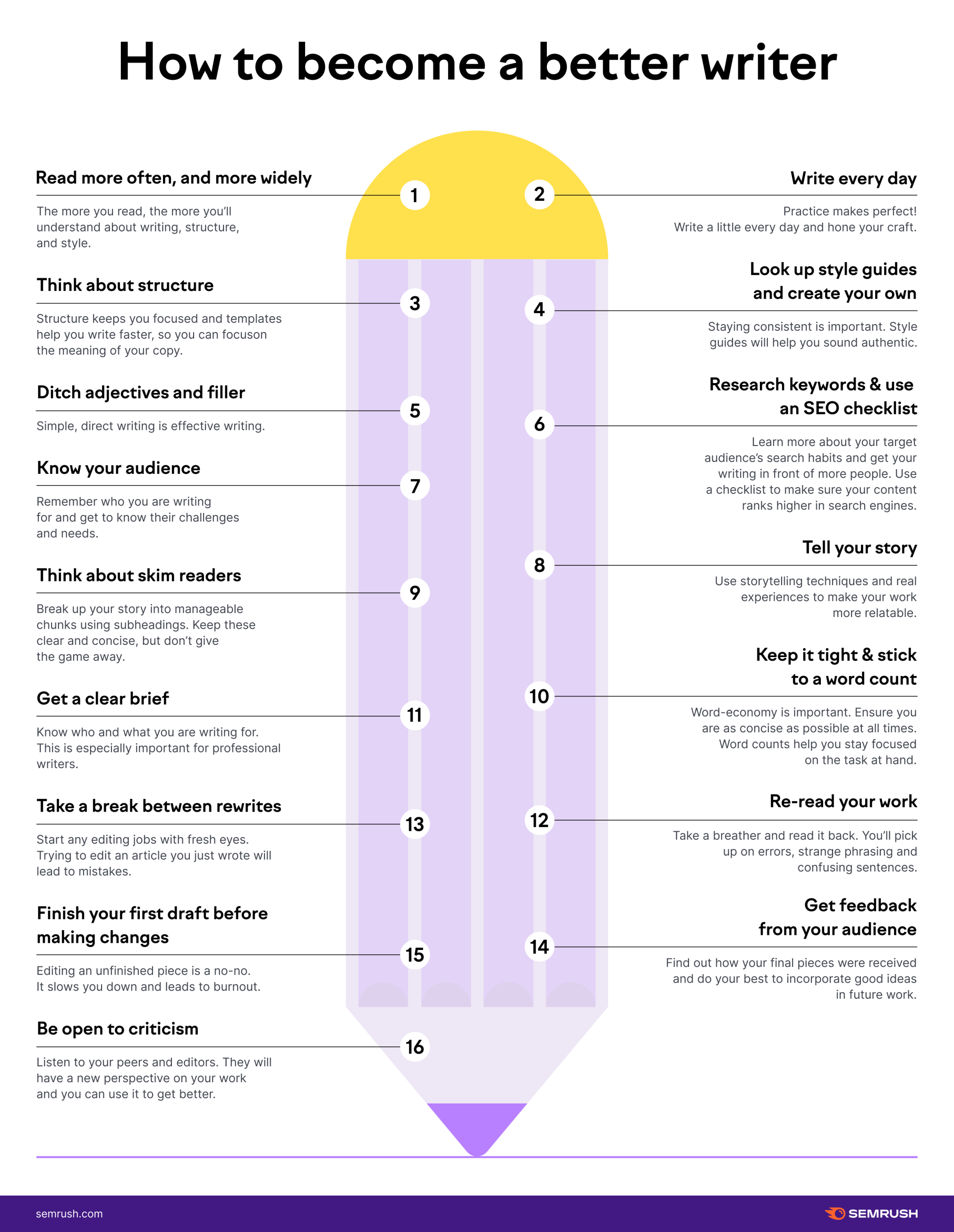 Becoming a better writer%20%282%29