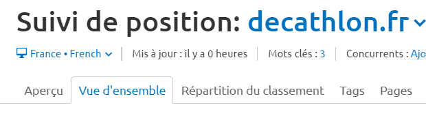 Semrush Suivi de position Vue d'ensemble