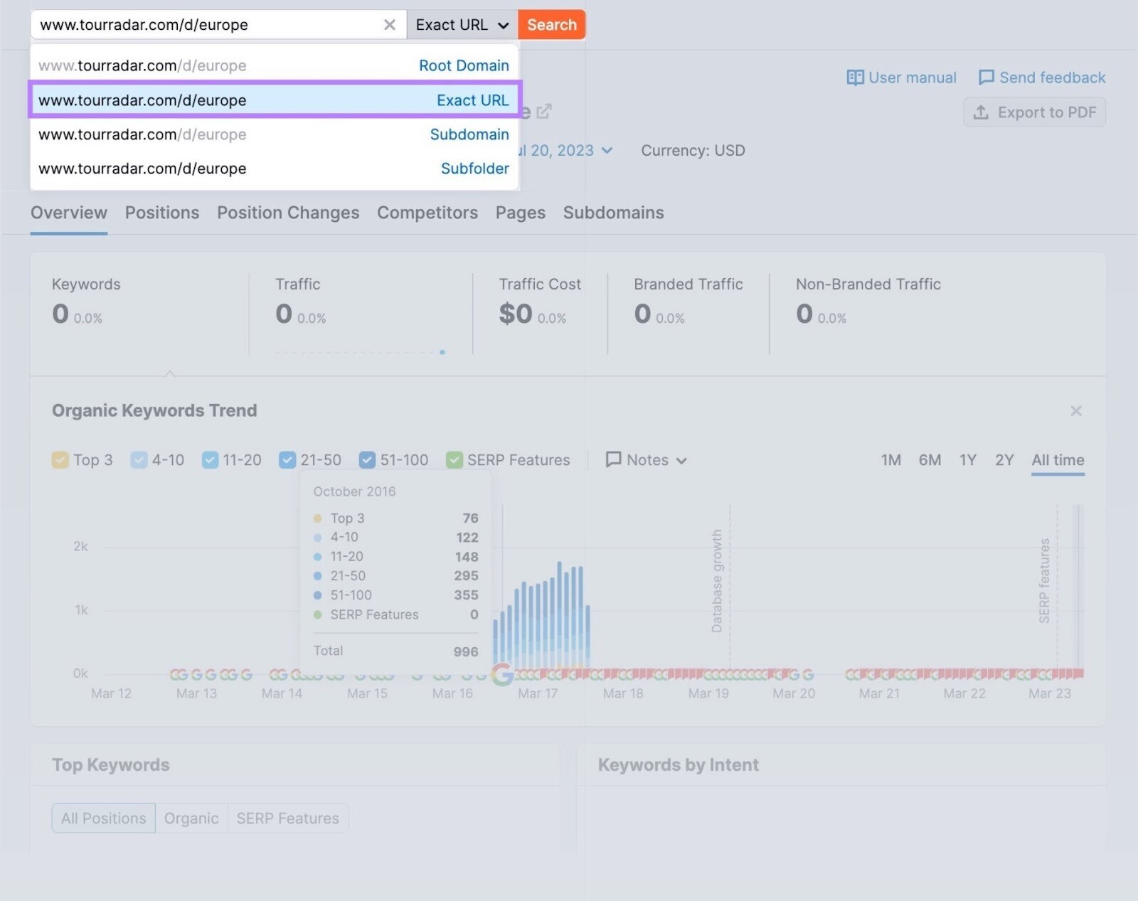 selecting "exact URL" option in Organic Research tool